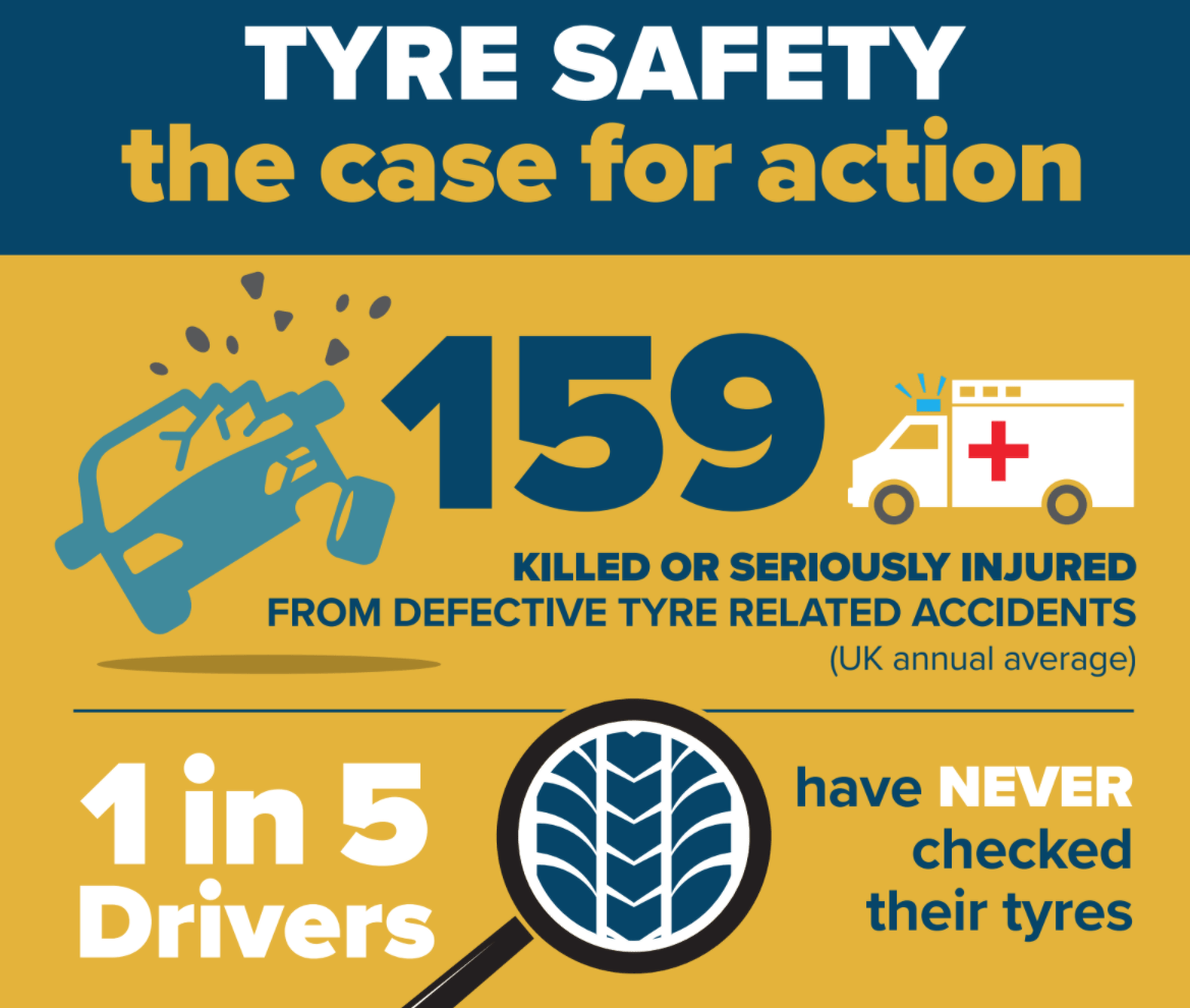 Tyre Safety